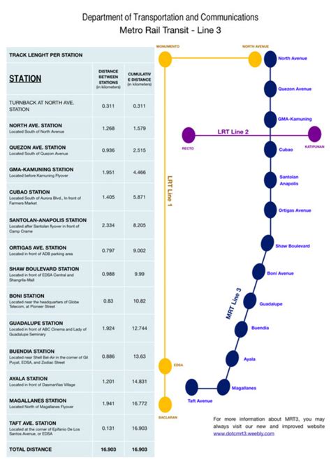 mrt3 stations.
